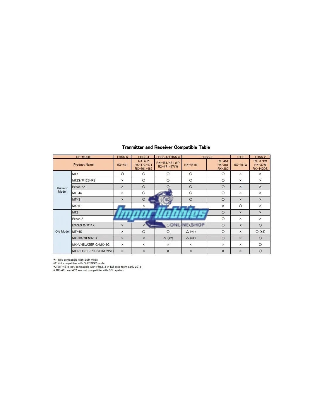 Receptor Sanwa Airtronics RX 482 2 4GHz 4 Channel FHSS 4 SSL Telemetry