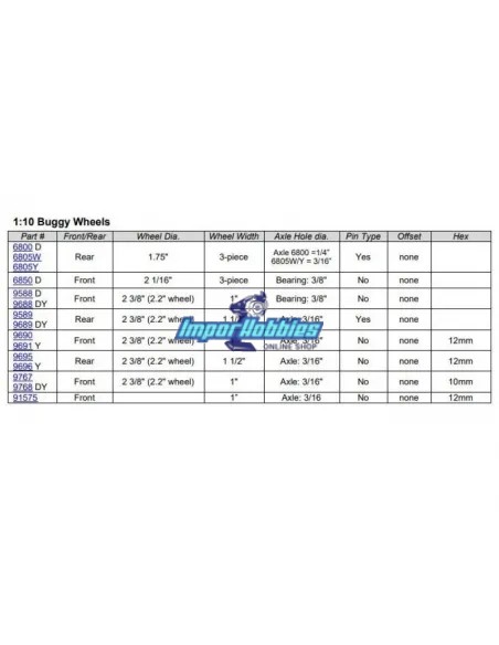 Llantas traseras amarillas Hex. 12mm 2WD / 4WD 1/10 Buggy 2.2 (2 U.) Team Associated B4 / B5 / B6 / B44 / B64 / B74 AS9696 - Tea