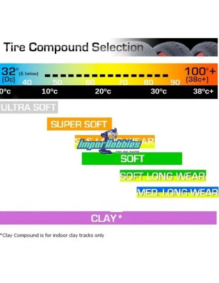 Ruedas AKA Zipps Soft Long Wear (4 Uds.) Solo Goma 14020XXT - Ruedas AKA Race 1/8 Buggy