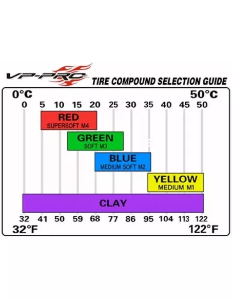 VP-Pro Striker Evo 2.0 Tires - Medium M1 (4 U.) Only Tire 1/8 Buggy VP803GV2-M1 - VP-Pro Racing Tires - 1/8 Buggy