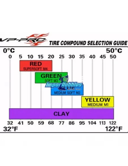 Ruedas VP-Pro Cutoff Evo 2.0 (4 Uds.) Solo Goma 1/8 Buggy VP-802-U