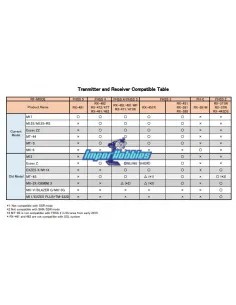 Receptor Sanwa / Airtronics RX-47T 2.4GHz 4-Channel FHSS-4 SSL Telemetry - Receptores para emisoras 2