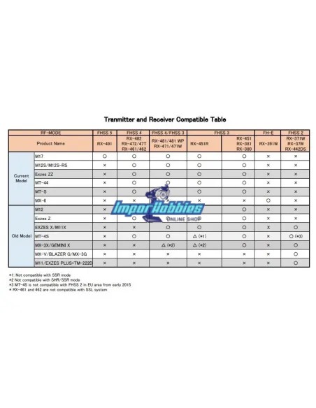 Receptor Sanwa / Airtronics RX-47T 2.4GHz 4-Channel FHSS-4 SSL Telemetry - Receptores para emisoras