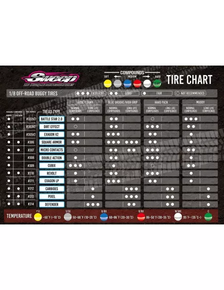 Sweep Square Armor - Soft Red Only Tire (4 U.) SW-306S - Sweep Racing Tires - 1/8 Buggy - On Sale