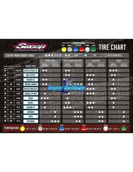 Sweep Square Armor - Soft Red Solo Goma (4 Uds.) SW-306S - Rueda Sweep Racing 1/8 Buggy - En liquidación