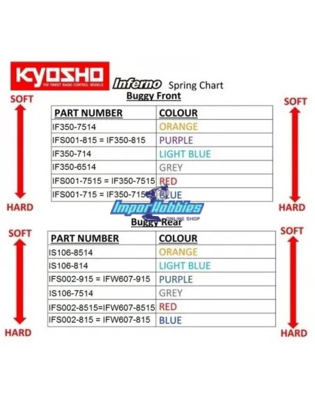Ressorts d'amortisseurs 81mm bleu 8.5t/1.5 (2 U.) Kyosho Inferno MP9 / MP10 IFS002-8515 - Kyosho Inferno MP9 TKI2 / TKI3 - Pièce