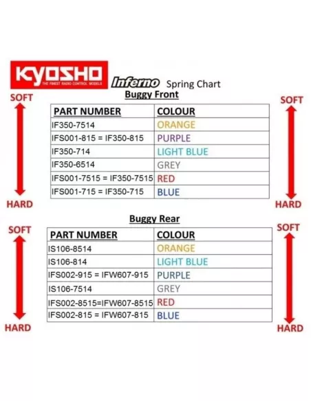 Front Shock Spring 70mm Blue 7t/1.5 (2 U.) Kyosho Inferno MP9 / MP10 IFS001-715 - Kyosho Inferno MP9 TKI2 / TKI3 - Spare Parts &